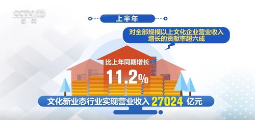 中國經(jīng)濟(jì)半年報(bào) 文化企業(yè)發(fā)展平穩(wěn)向好，網(wǎng)絡(luò)文化經(jīng)營激活消費(fèi)新活力