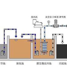專業(yè)研發(fā)與生產(chǎn)優(yōu)質食品廠污水處理設備